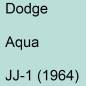 Preview: Dodge, Aqua, JJ-1 (1964).